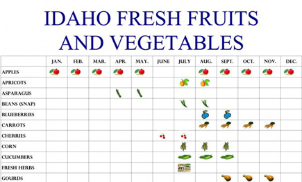 Idaho Seasonal Produce Calendar