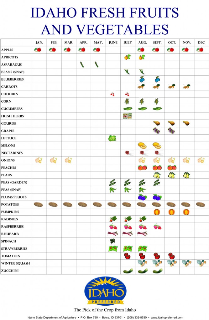 Idaho Seasonal Produce Calendar | Wood River Farmers Market